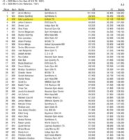 nationals results nationals results